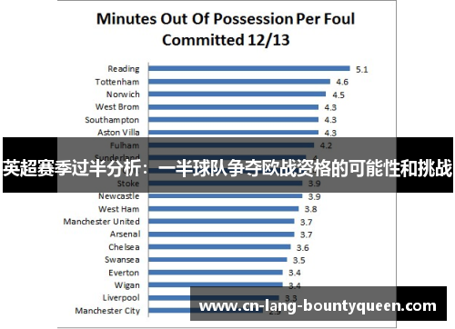 英超赛季过半分析：一半球队争夺欧战资格的可能性和挑战