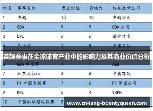 英超赛事在全球体育产业中的影响力及其商业价值分析