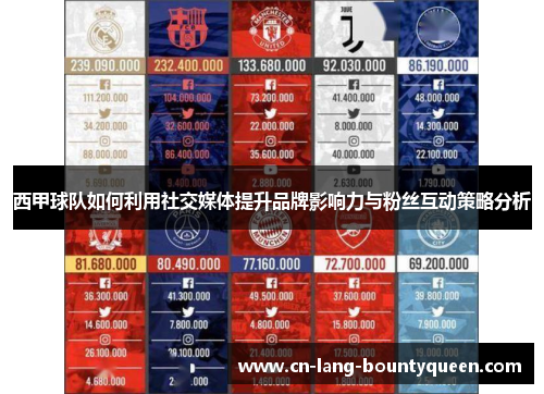 西甲球队如何利用社交媒体提升品牌影响力与粉丝互动策略分析