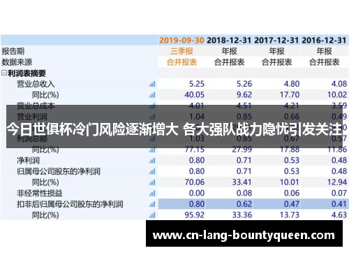 今日世俱杯冷门风险逐渐增大 各大强队战力隐忧引发关注