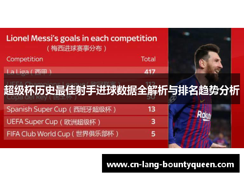 超级杯历史最佳射手进球数据全解析与排名趋势分析